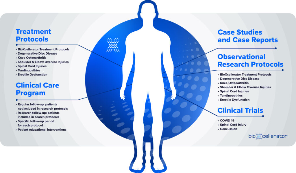 BioXcellerator's Patient-Centered Care Model